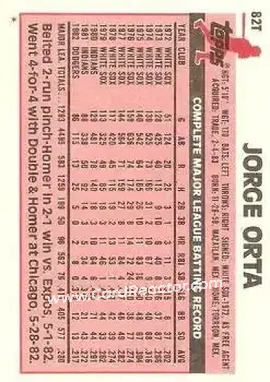 1983 Topps Traded #82T - Jorge Orta - Toronto Blue Jays - Back 1983 Topps Traded #82T - Jorge Orta - Toronto Blue Jays - Back