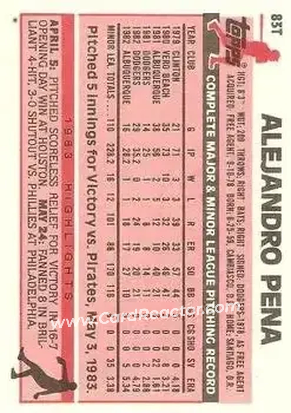 1983 Topps Traded #83T - Alejandro Pena - Los Angeles Dodgers - Back 1983 Topps Traded #83T - Alejandro Pena - Los Angeles Dodgers - Back