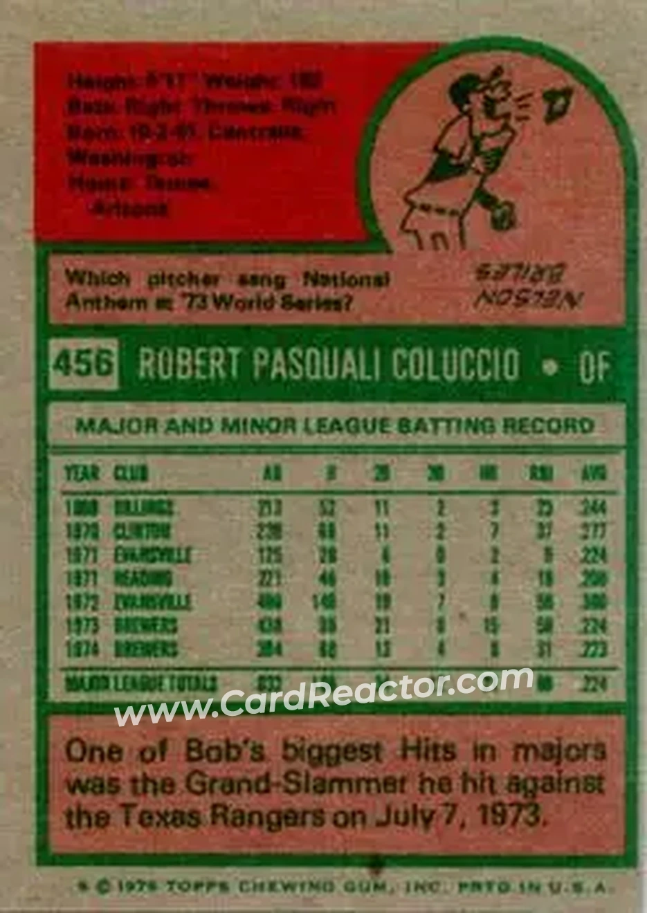 1975 Topps #456 - Bob Coluccio - Milwaukee Brewers - Back