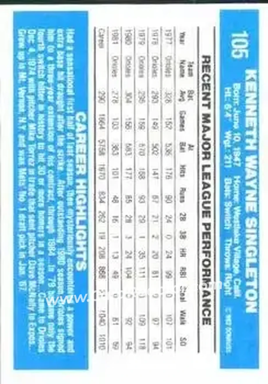 1982 Donruss #105 - Ken Singleton - Baltimore Orioles - Back