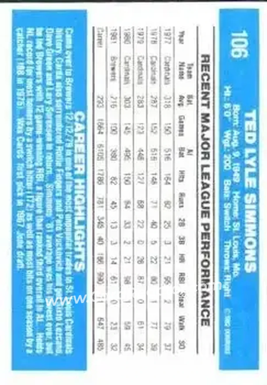 1982 Donruss #106 - Ted Simmons - Milwaukee Brewers - Back