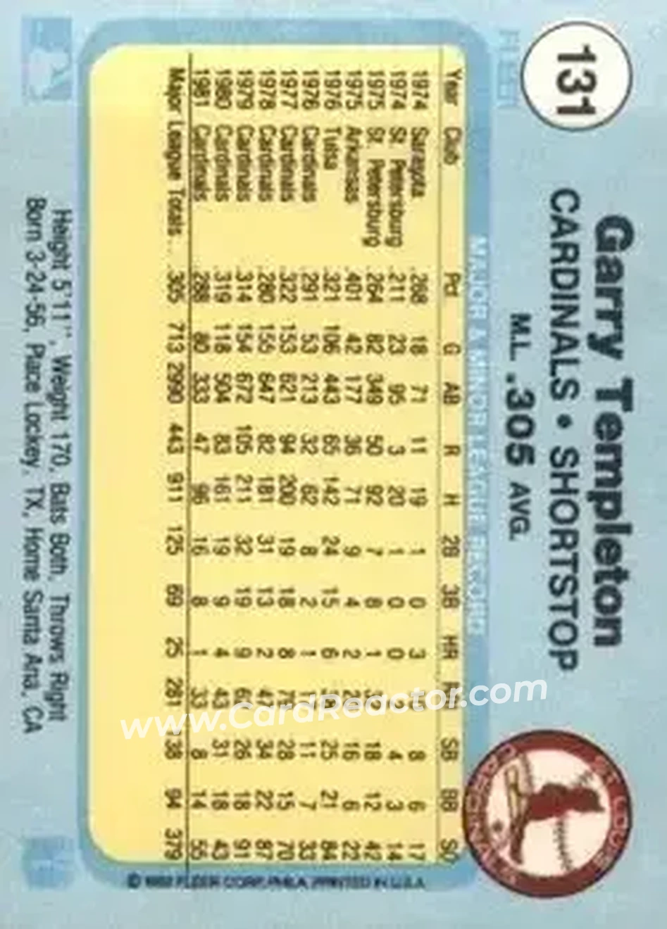 1982 Fleer #131 - Garry Templeton - St. Louis Cardinals - Back 1982 Fleer #131 - Garry Templeton - St. Louis Cardinals - Back
