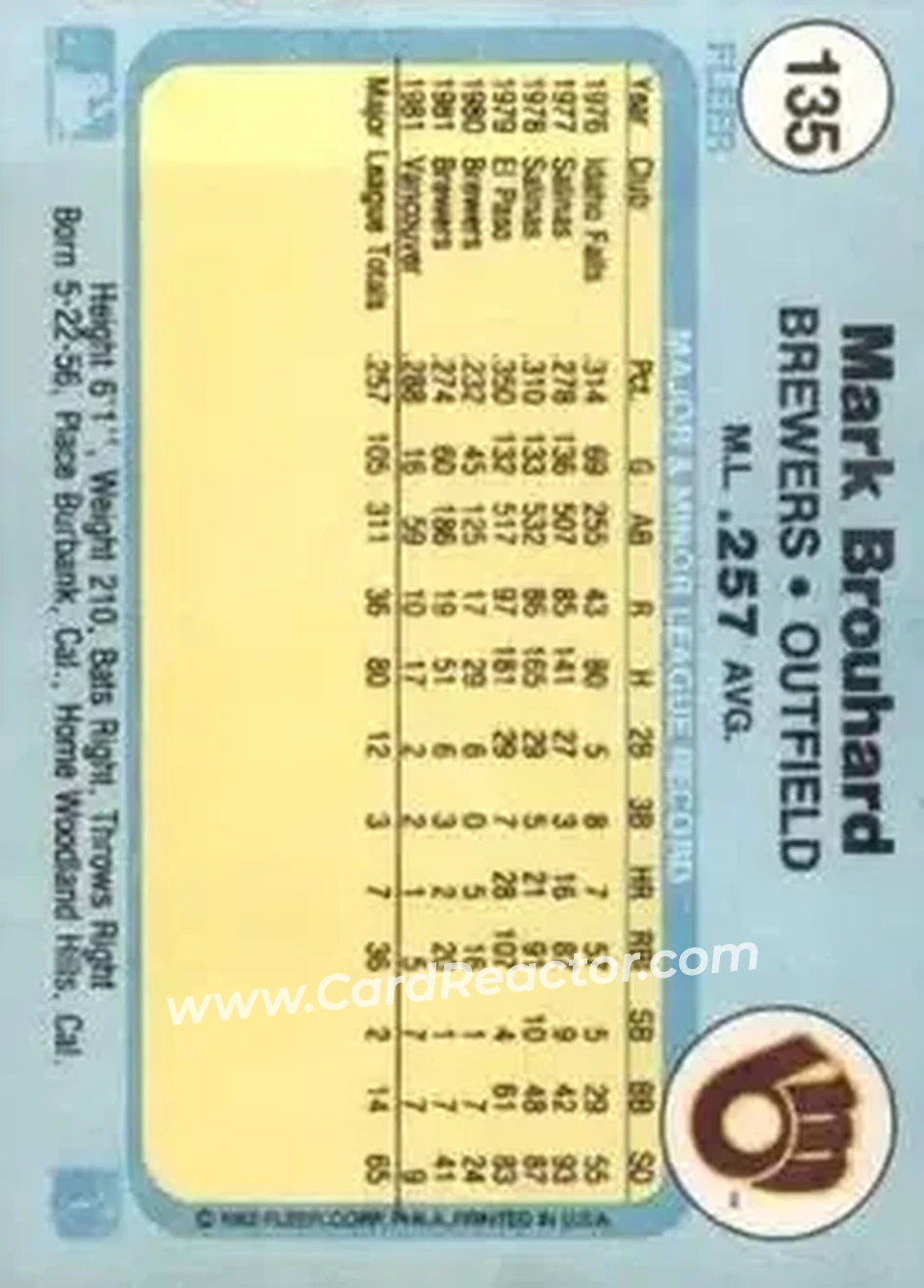 1982 Fleer #135 - Mark Brouhard - Milwaukee Brewers - Back
