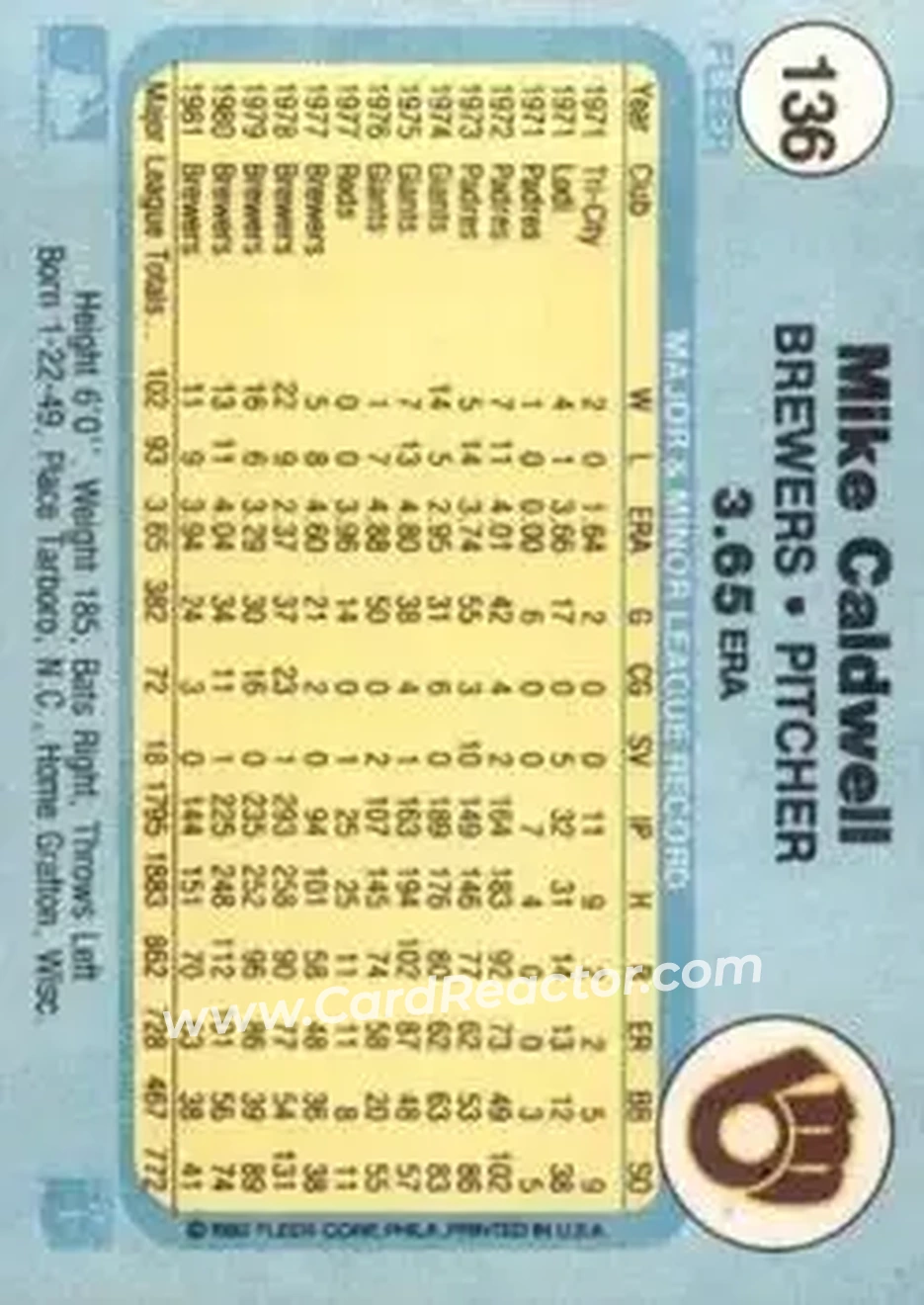 1982 Fleer #136 - Mike Caldwell - Milwaukee Brewers - Back
