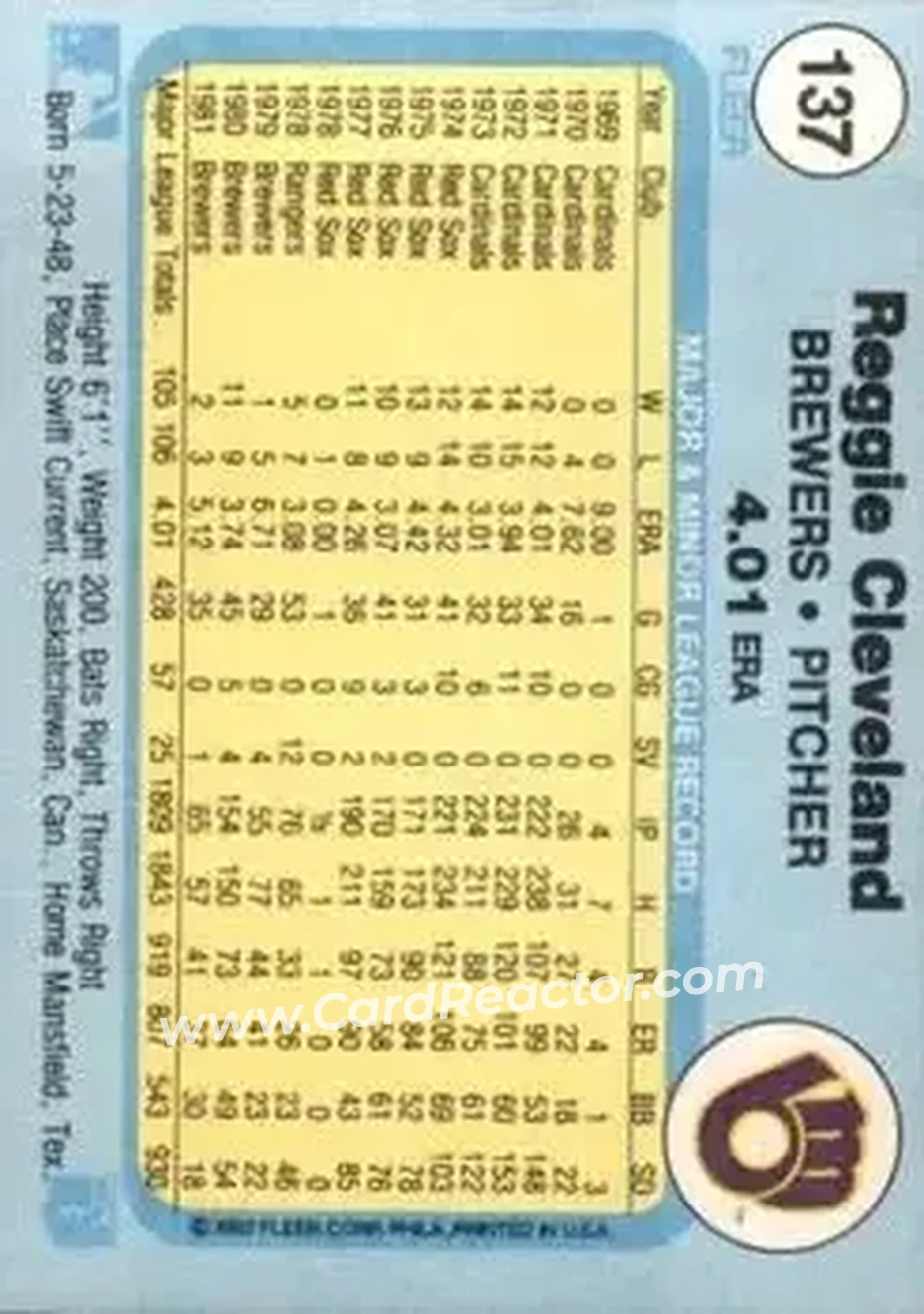 1982 Fleer #137 - Reggie Cleveland - Milwaukee Brewers - Back 1982 Fleer #137 - Reggie Cleveland - Milwaukee Brewers - Back