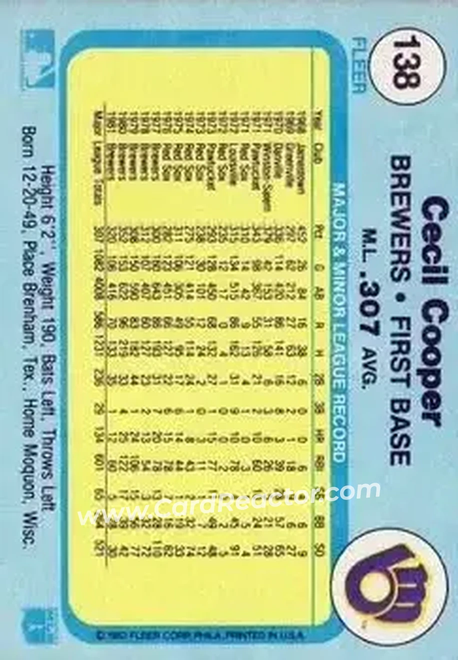 1982 Fleer #138 - Cecil Cooper - Milwaukee Brewers - Back