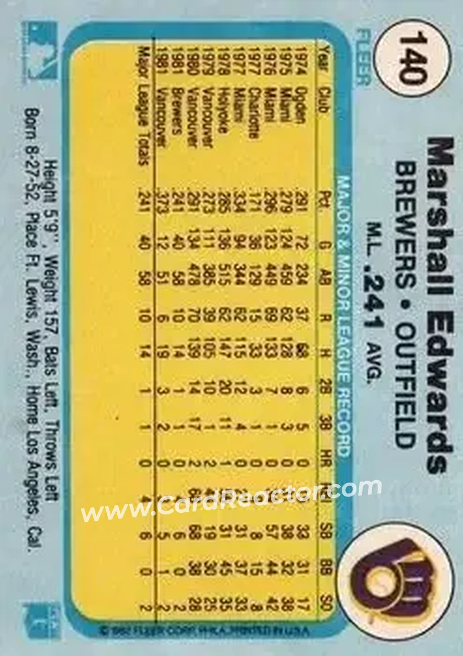 1982 Fleer #140 - Marshall Edwards - Milwaukee Brewers - Back