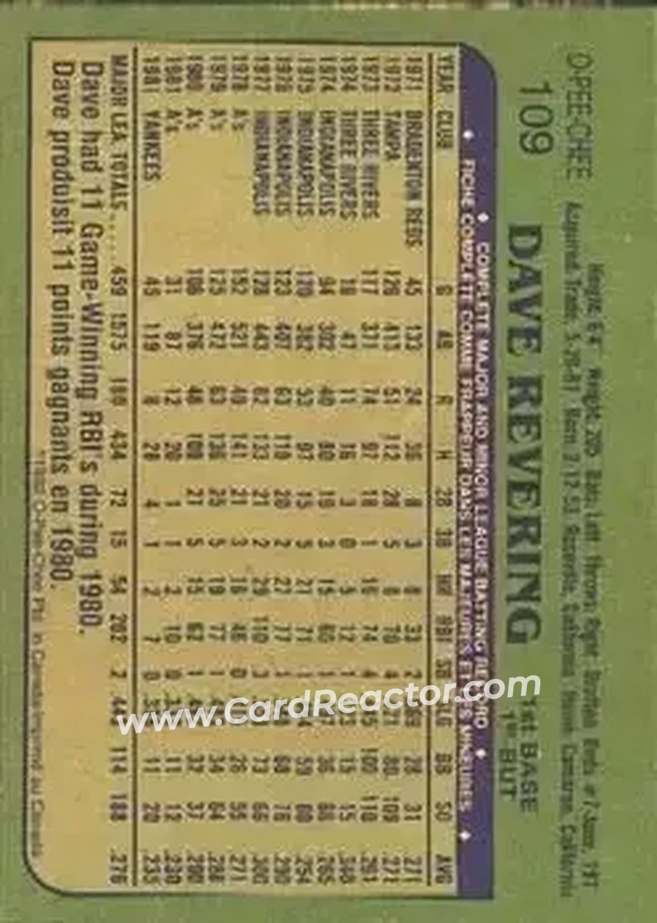 1982 O-Pee-Chee #109 - Dave Revering - New York Yankees - Back