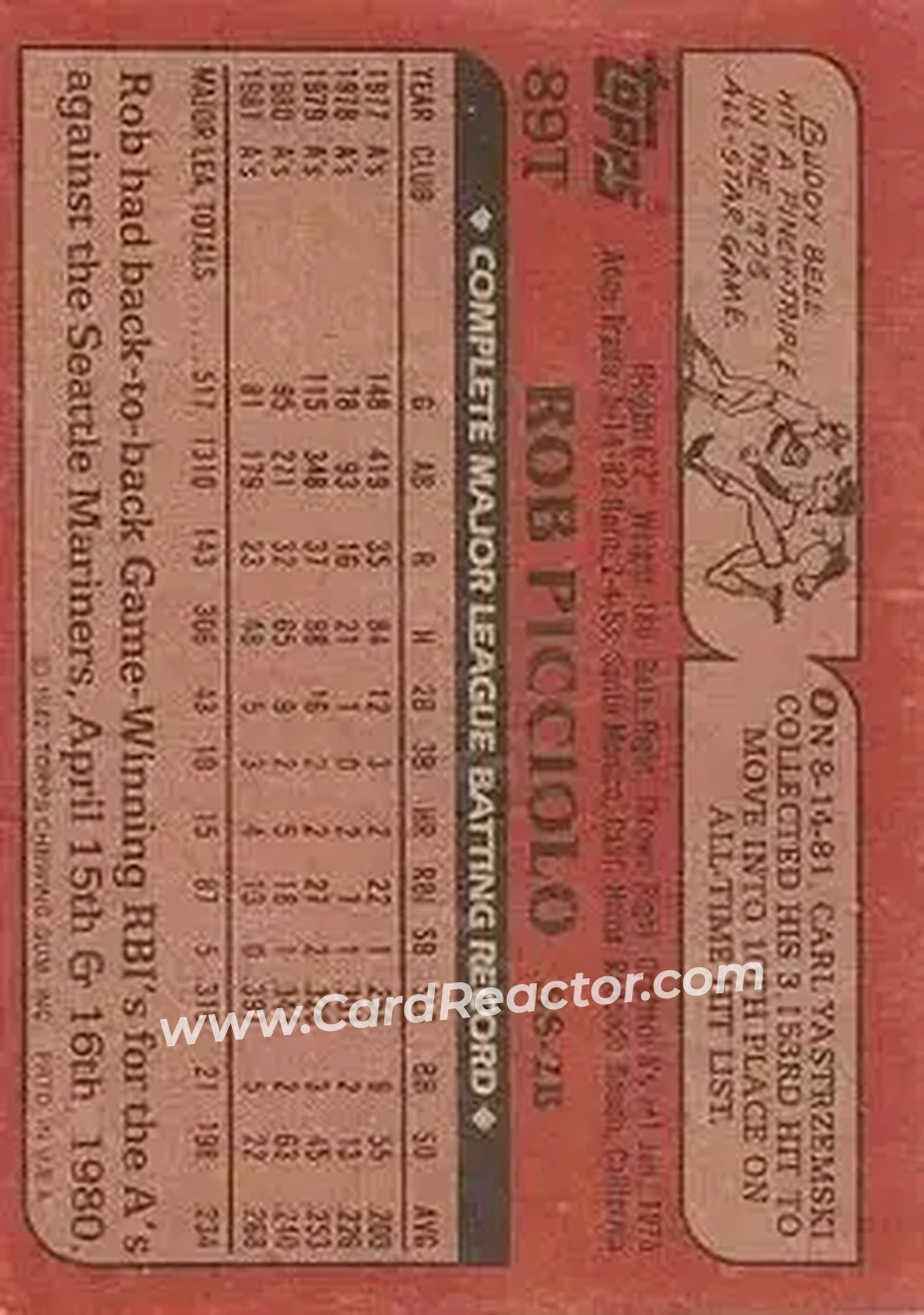 1982 Topps Traded #89T - Rob Picciolo - Milwaukee Brewers - Back 1982 Topps Traded #89T - Rob Picciolo - Milwaukee Brewers - Back