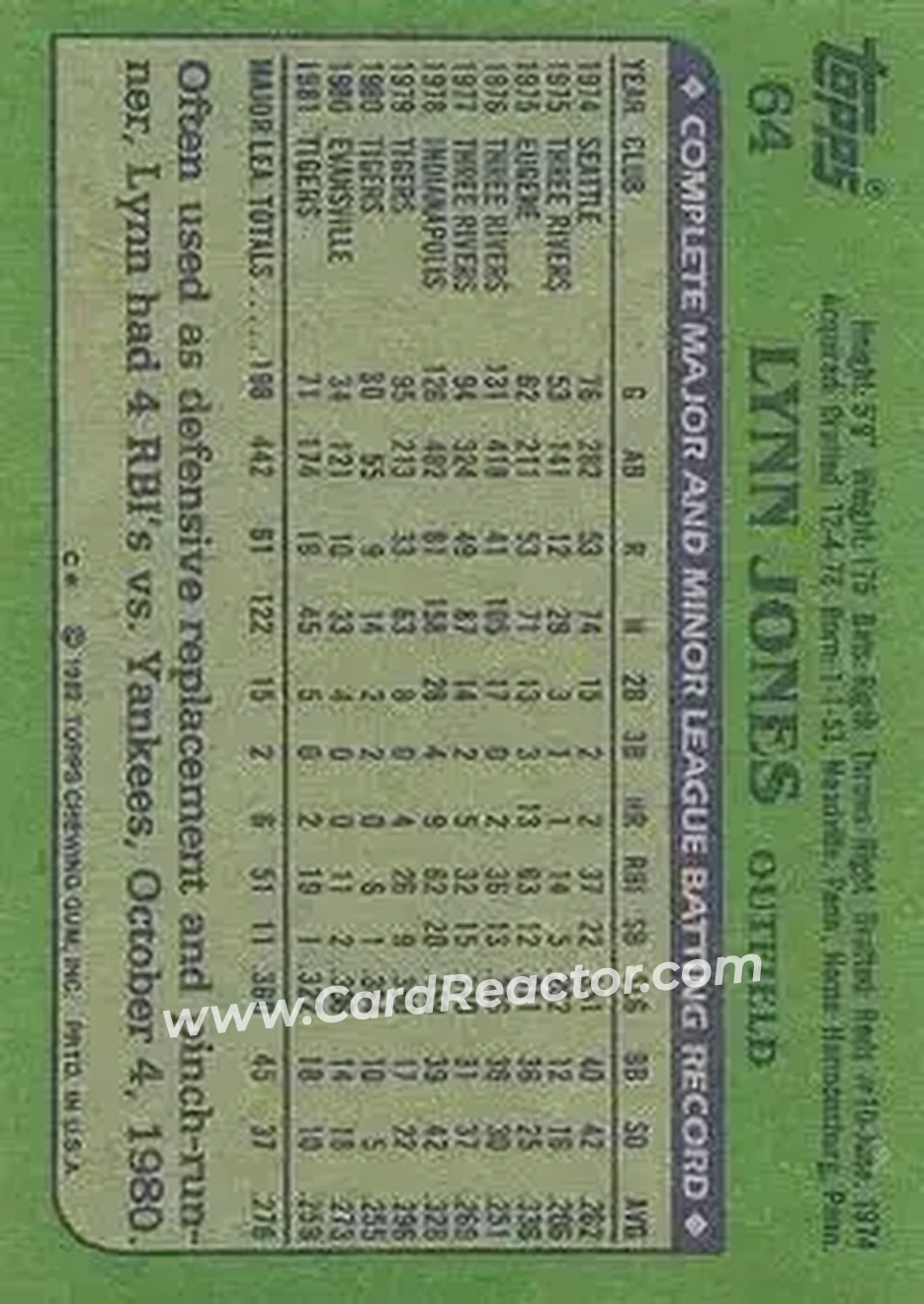 1982 Topps #64 - Lynn Jones - Detroit Tigers - Back