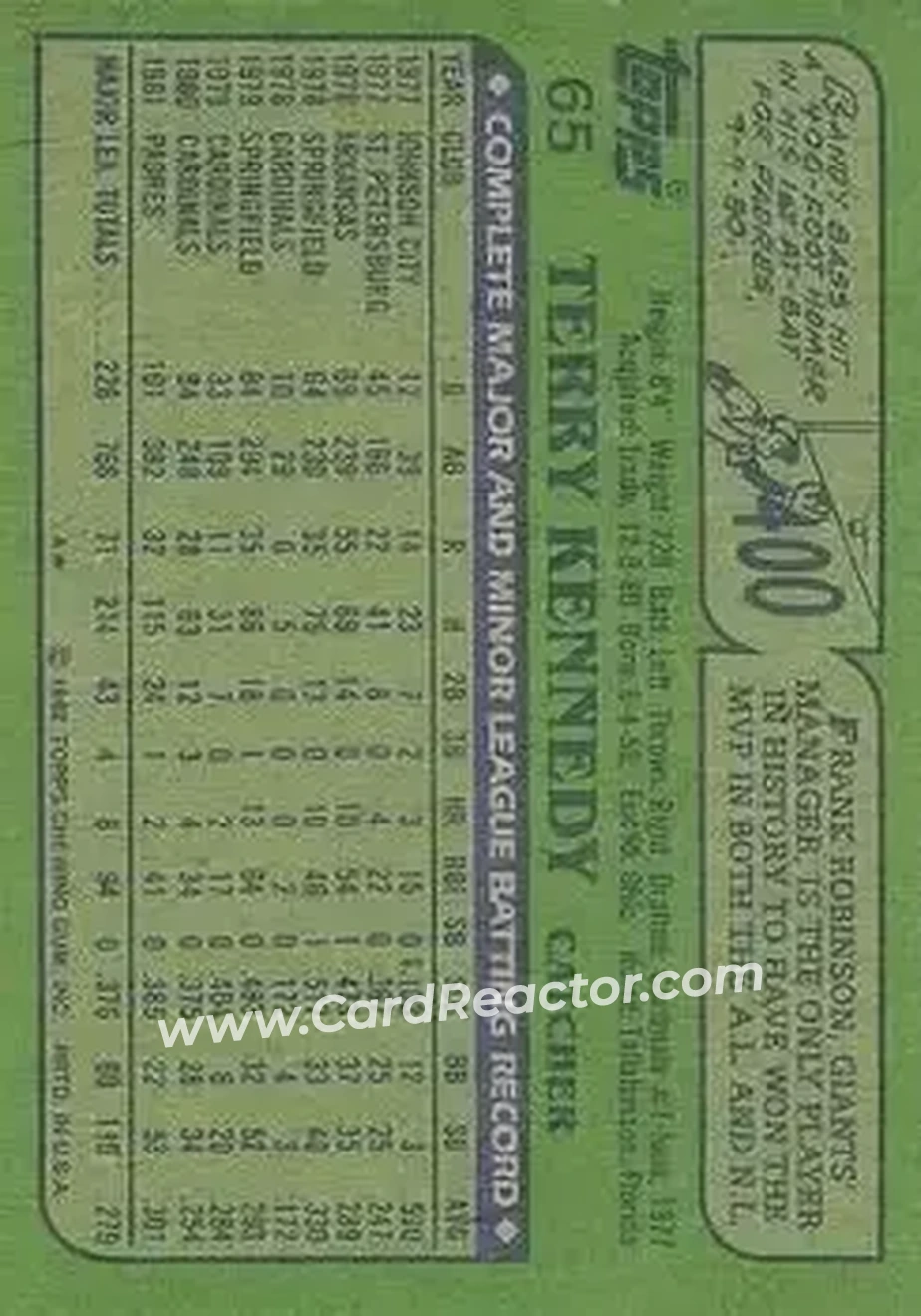 1982 Topps #65 - Terry Kennedy - San Diego Padres - Back