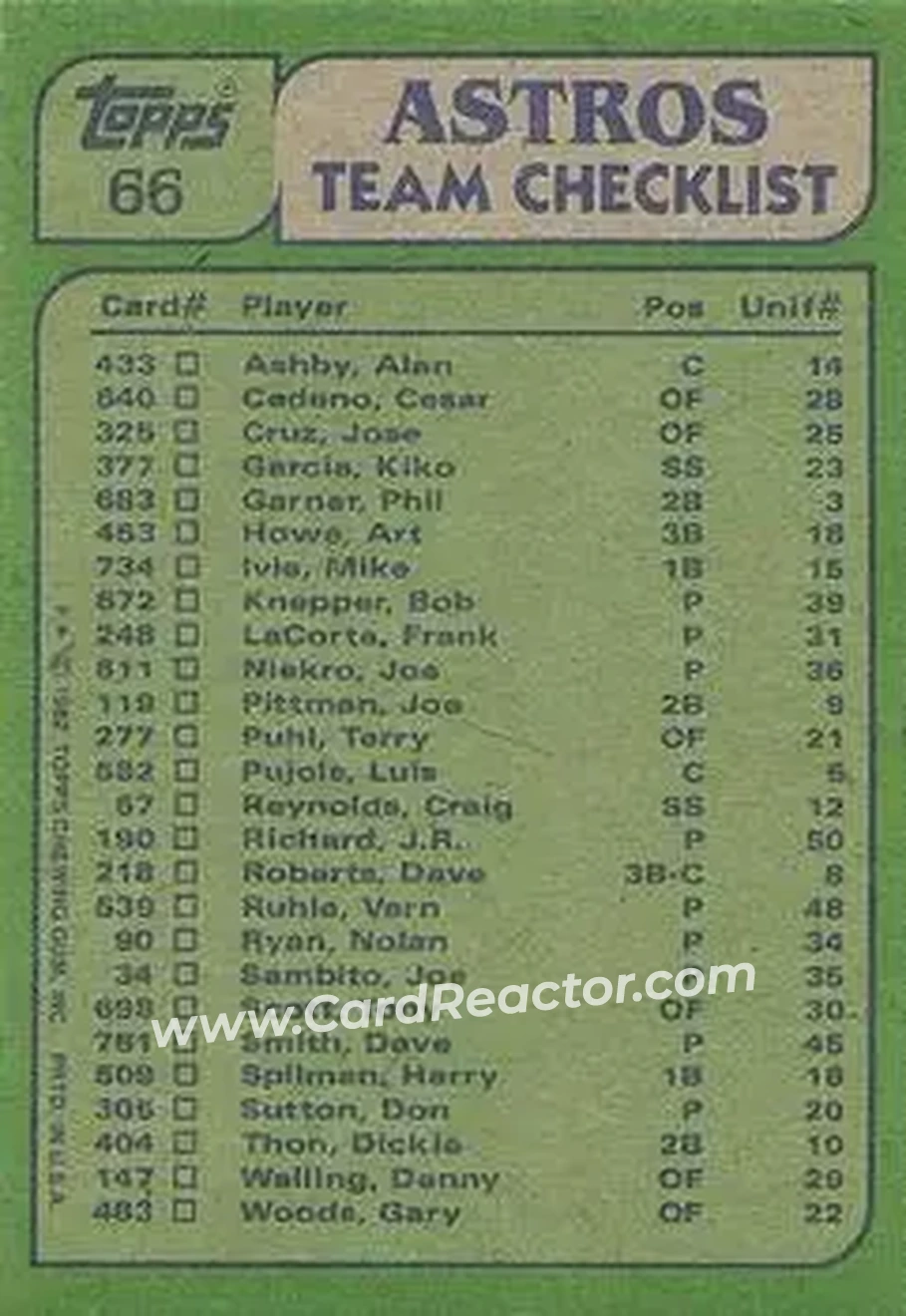 1982 Topps #66 - Card #66 - Houston Astros - Back 1982 Topps #66 - Card #66 - Houston Astros - Back