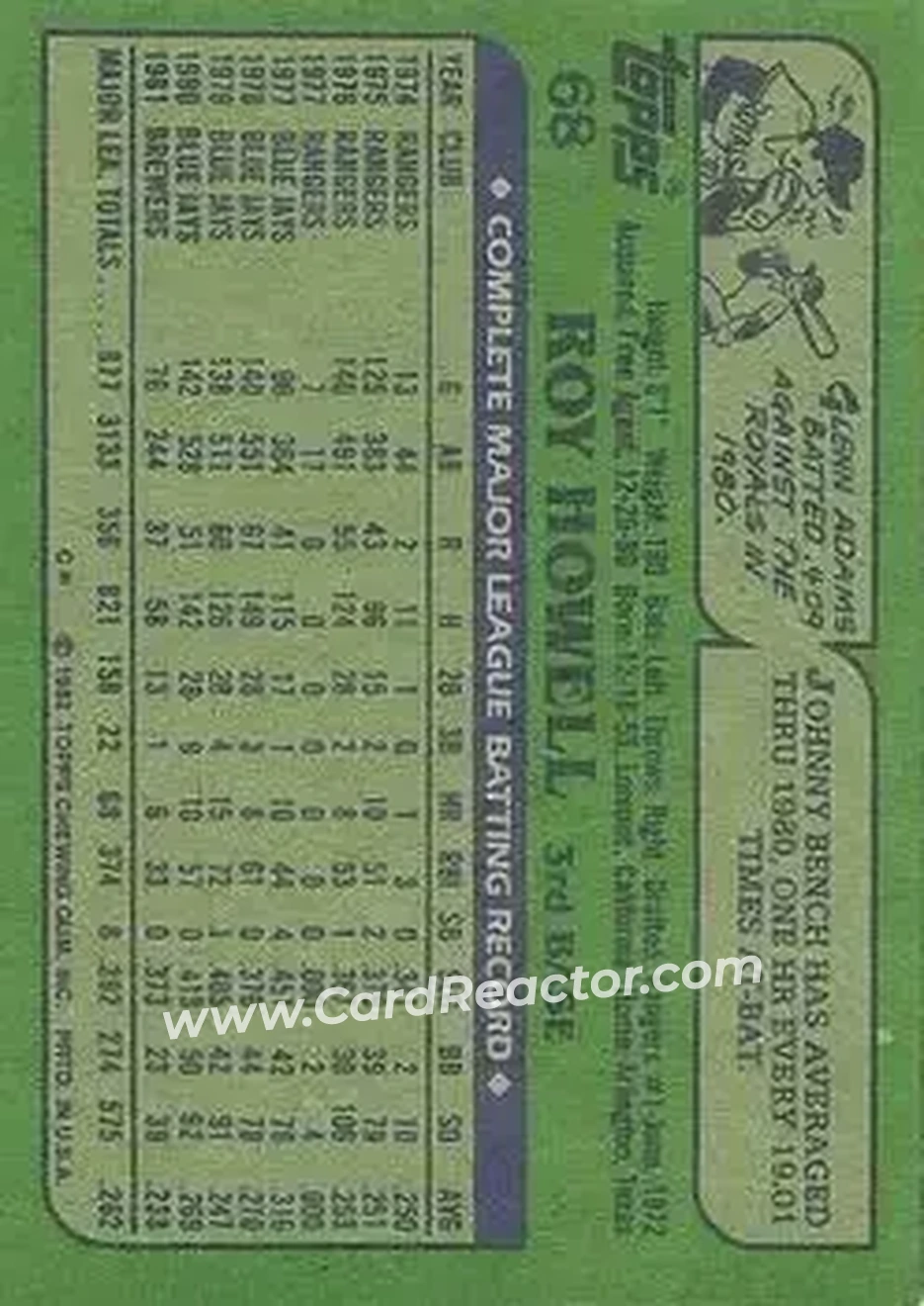 1982 Topps #68 - Roy Howell - Milwaukee Brewers - Back 1982 Topps #68 - Roy Howell - Milwaukee Brewers - Back