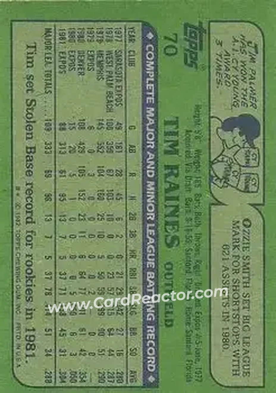 1982 Topps #70 - Tim Raines - Montreal Expos - Back