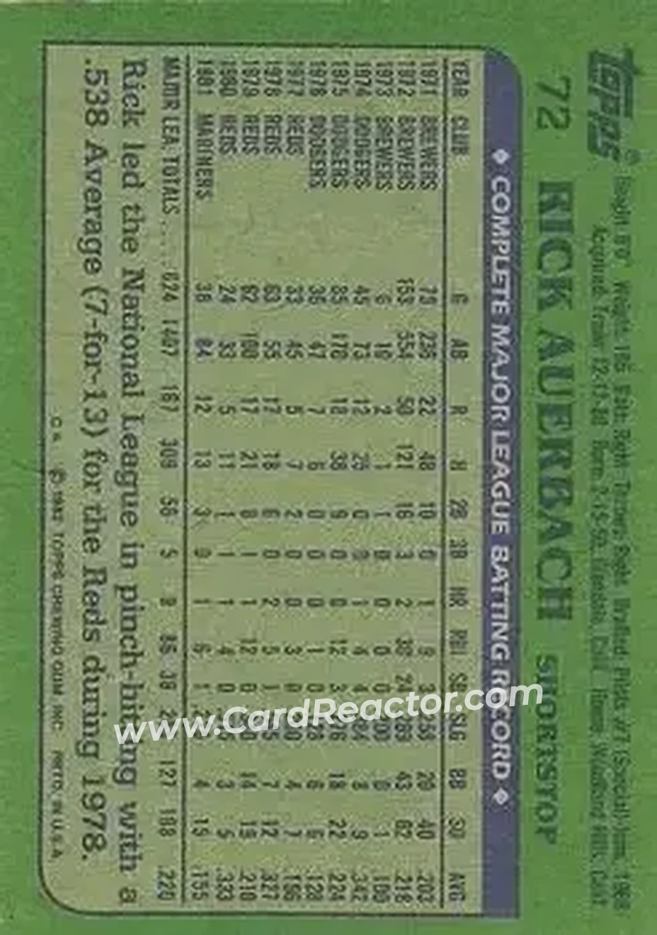 1982 Topps #72 - Rick Auerbach - Seattle Mariners - Back