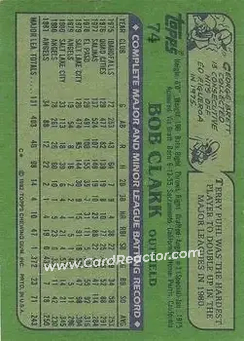 1982 Topps #74 - Bob Clark - California Angels - Back