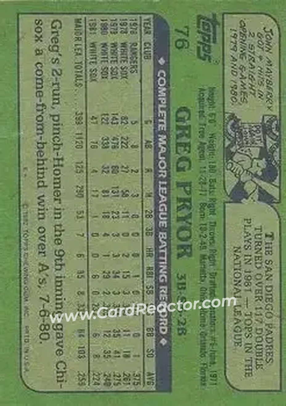 1982 Topps #76 - Greg Pryor - Chicago White Sox - Back