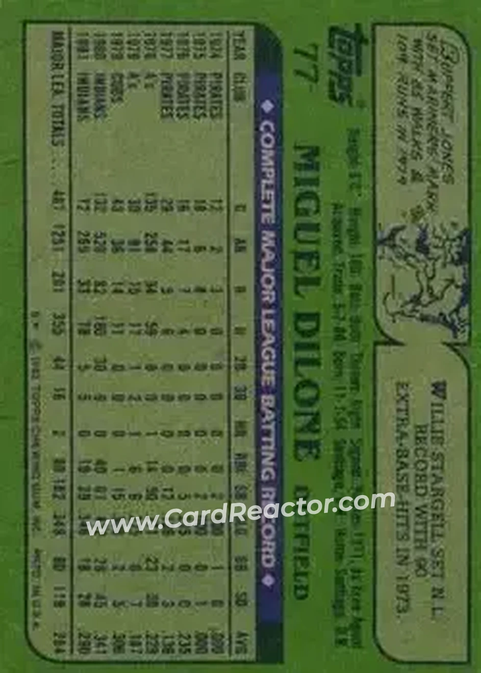 1982 Topps #77 - Miguel Dilone - Cleveland Indians - Back 1982 Topps #77 - Miguel Dilone - Cleveland Indians - Back