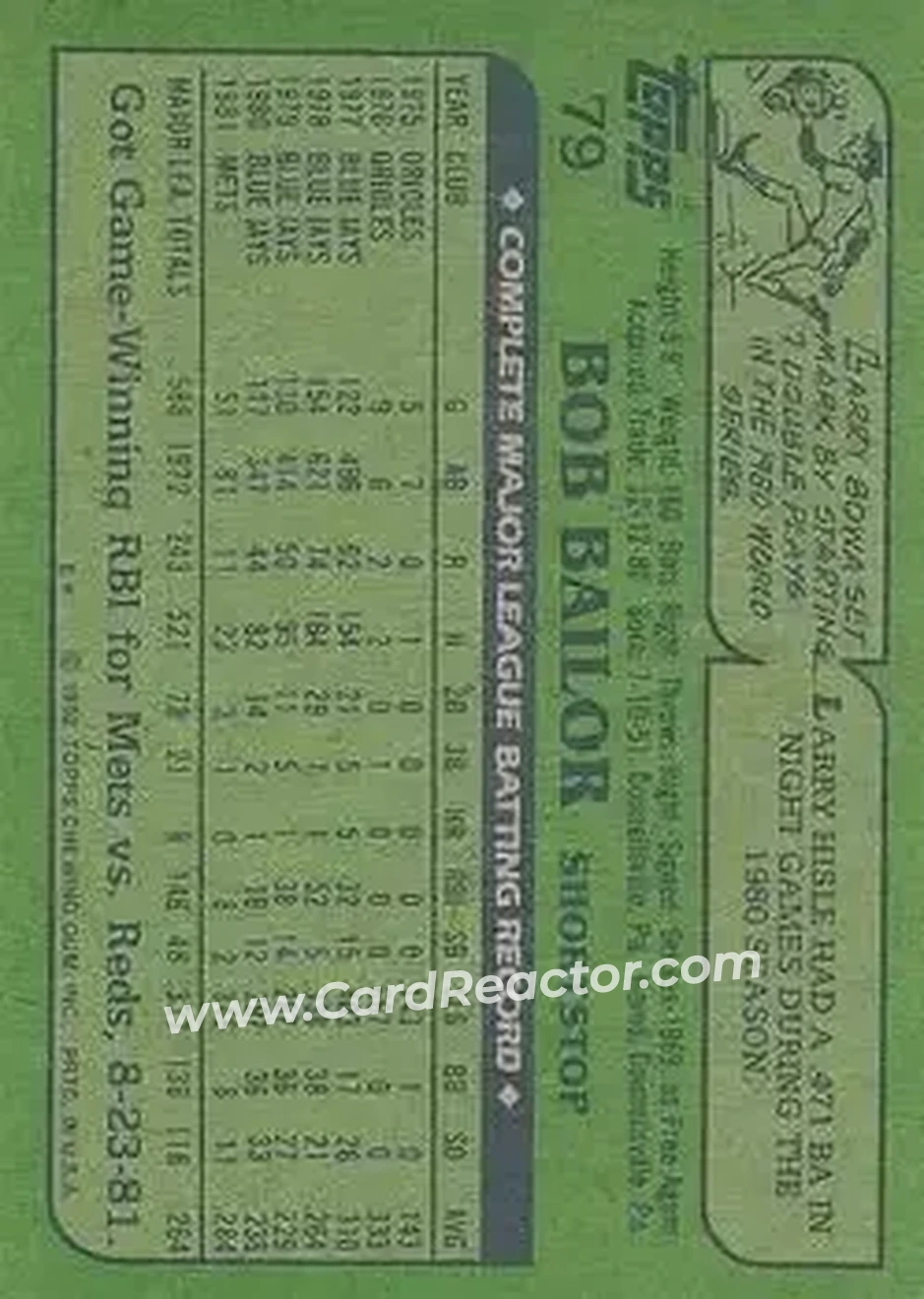 1982 Topps #79 - Bob Bailor - New York Mets - Back