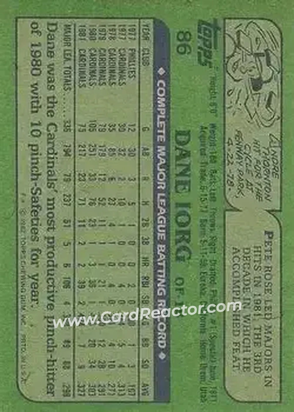 1982 Topps #86 - Dane Iorg - St. Louis Cardinals - Back 1982 Topps #86 - Dane Iorg - St. Louis Cardinals - Back