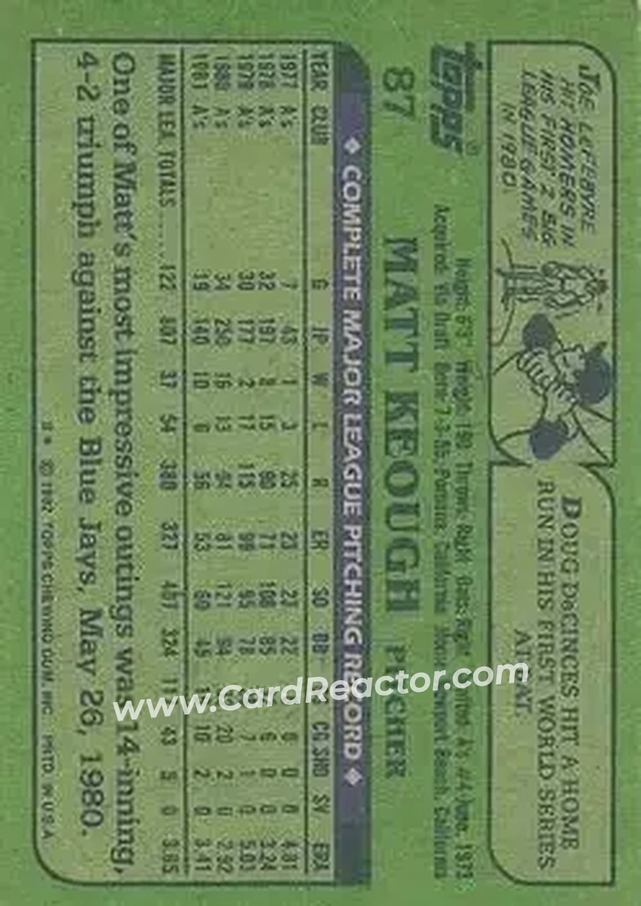 1982 Topps #87 - Matt Keough - Oakland Athletics - Back