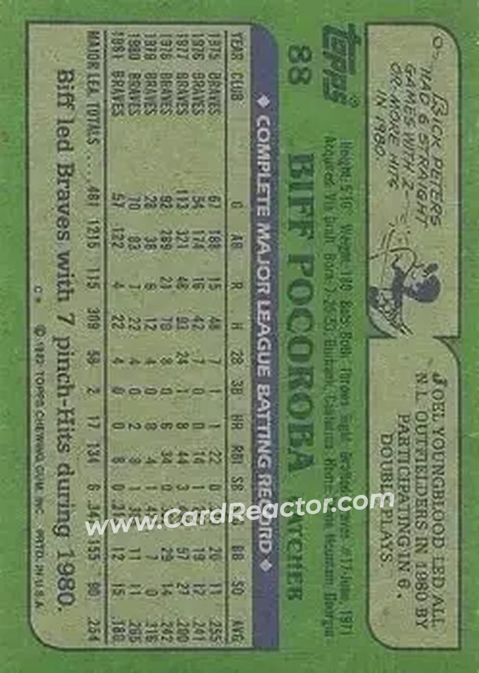 1982 Topps #88 - Biff Pocoroba - Atlanta Braves - Back 1982 Topps #88 - Biff Pocoroba - Atlanta Braves - Back