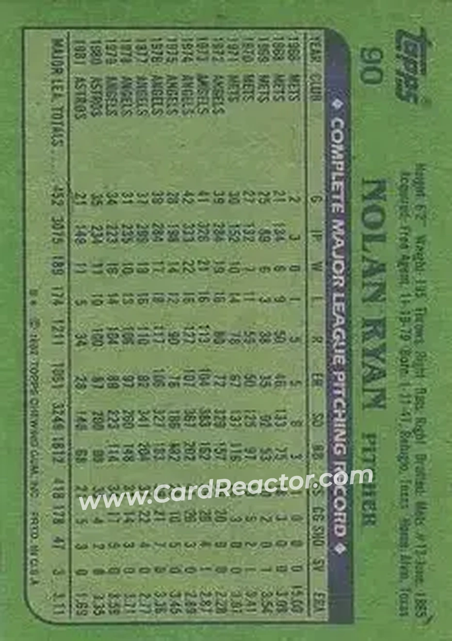 1982 Topps #90 - Nolan Ryan - Houston Astros - Back
