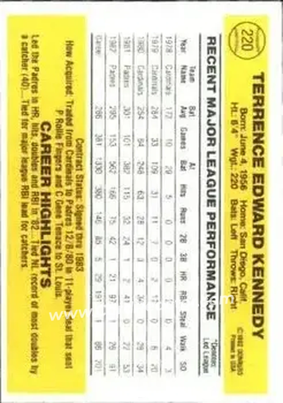 1983 Donruss #220 - Terry Kennedy - San Diego Padres - Back