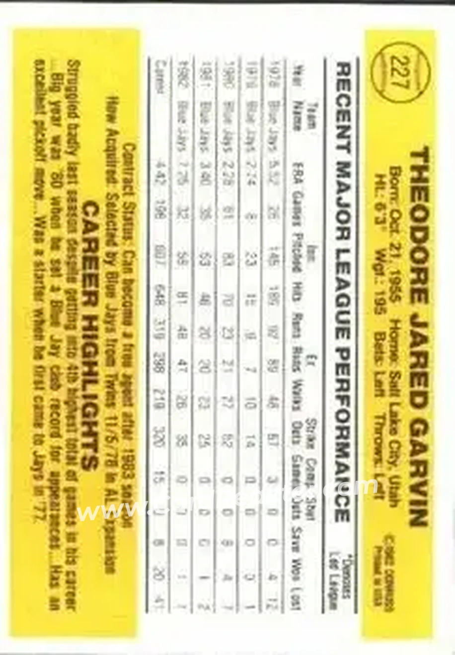1983 Donruss #227 - Jerry Garvin - Toronto Blue Jays - Back