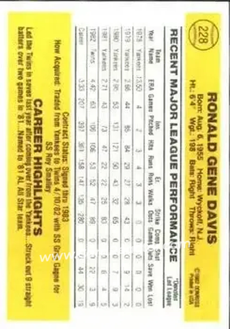 1983 Donruss #228 - Ron Davis - Minnesota Twins - Back