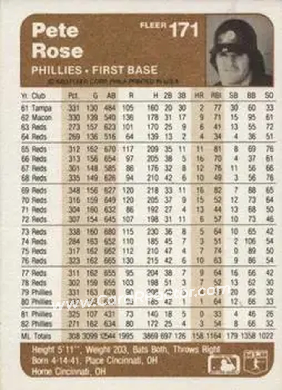 1983 Fleer #171 - Pete Rose - Philadelphia Phillies - Back 1983 Fleer #171 - Pete Rose - Philadelphia Phillies - Back