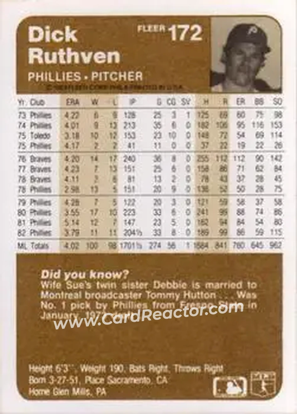 1983 Fleer #172 - Dick Ruthven - Philadelphia Phillies - Back