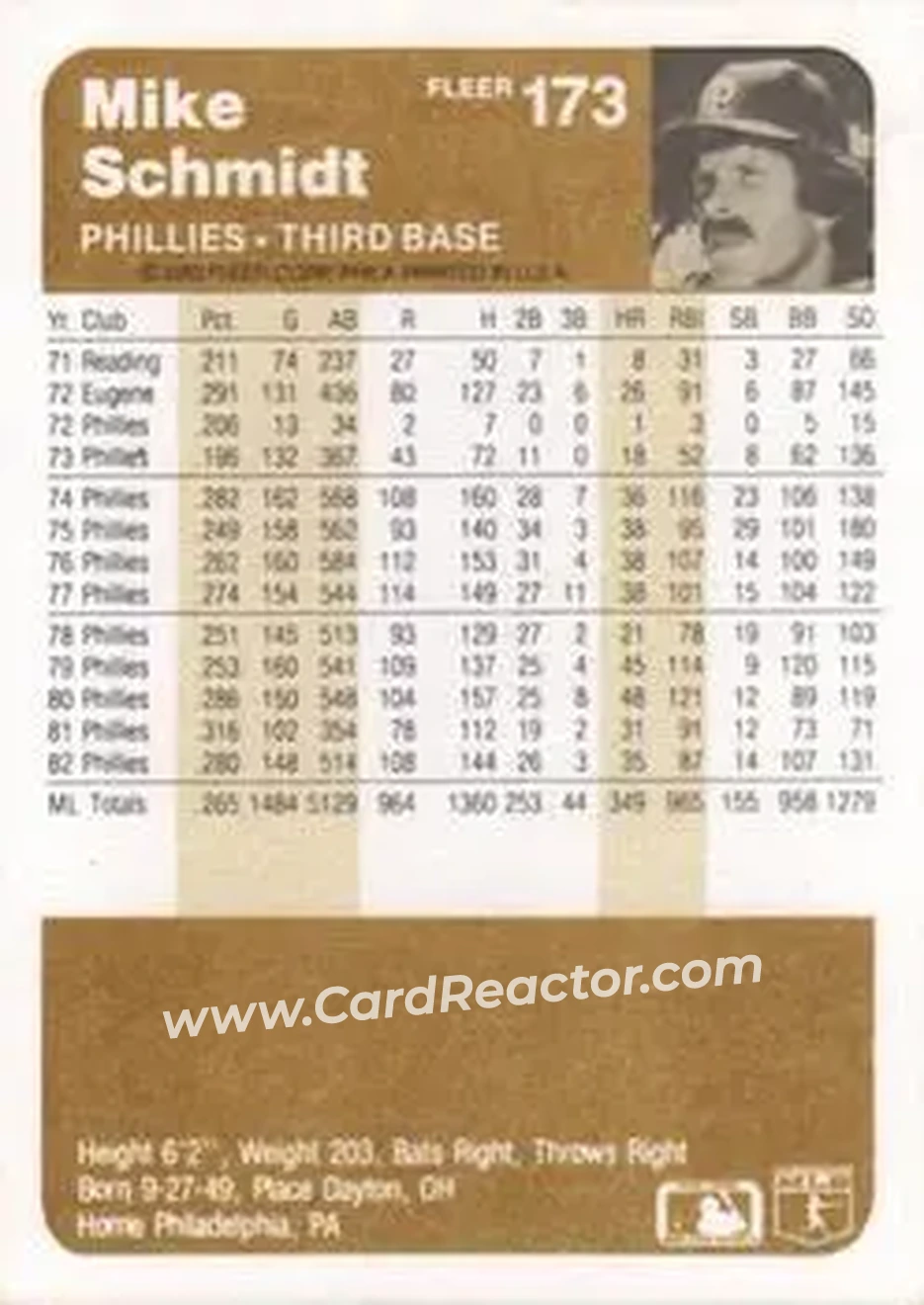 1983 Fleer #173 - Mike Schmidt - Philadelphia Phillies - Back 1983 Fleer #173 - Mike Schmidt - Philadelphia Phillies - Back
