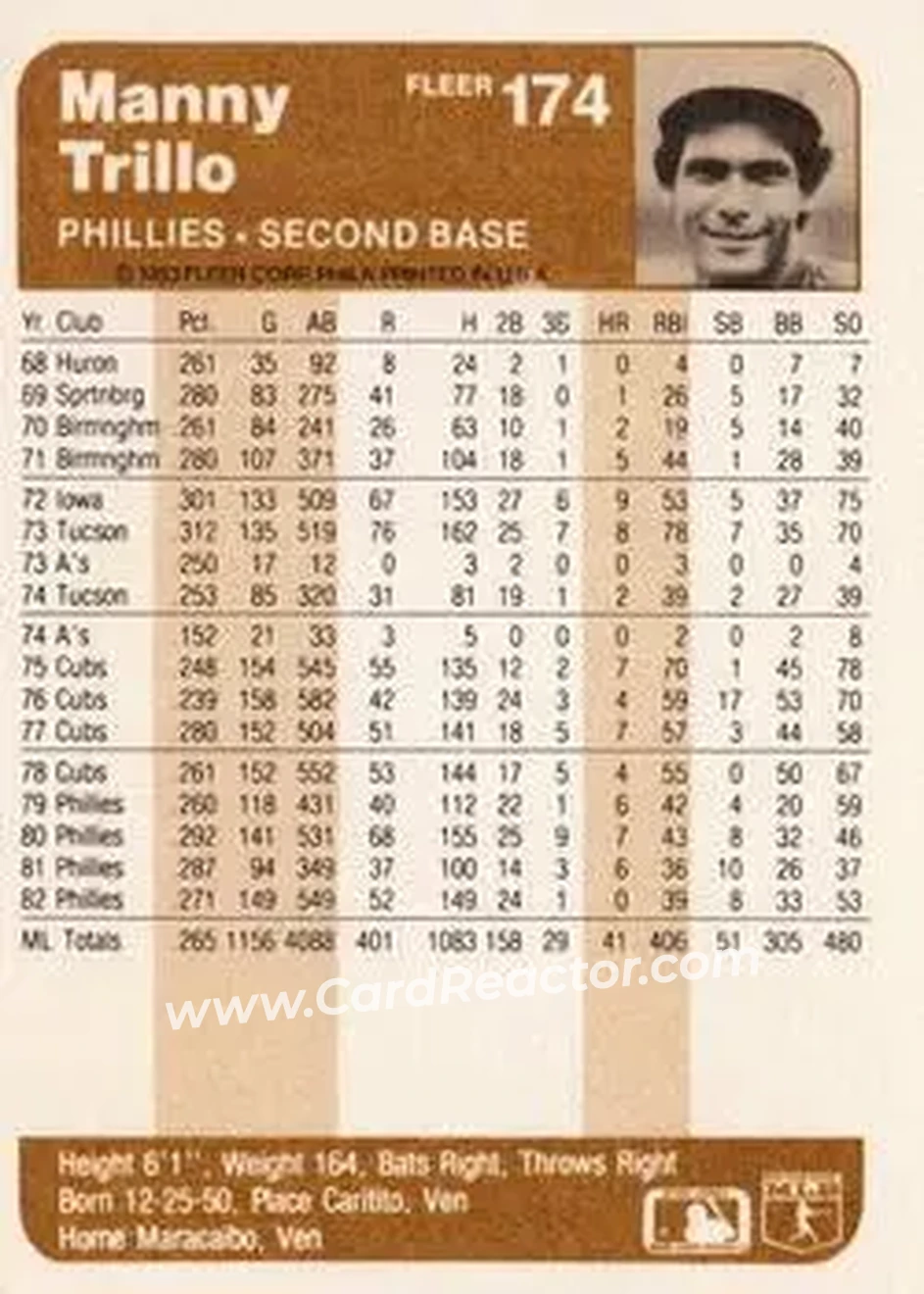 1983 Fleer #174 - Manny Trillo - Philadelphia Phillies - Back