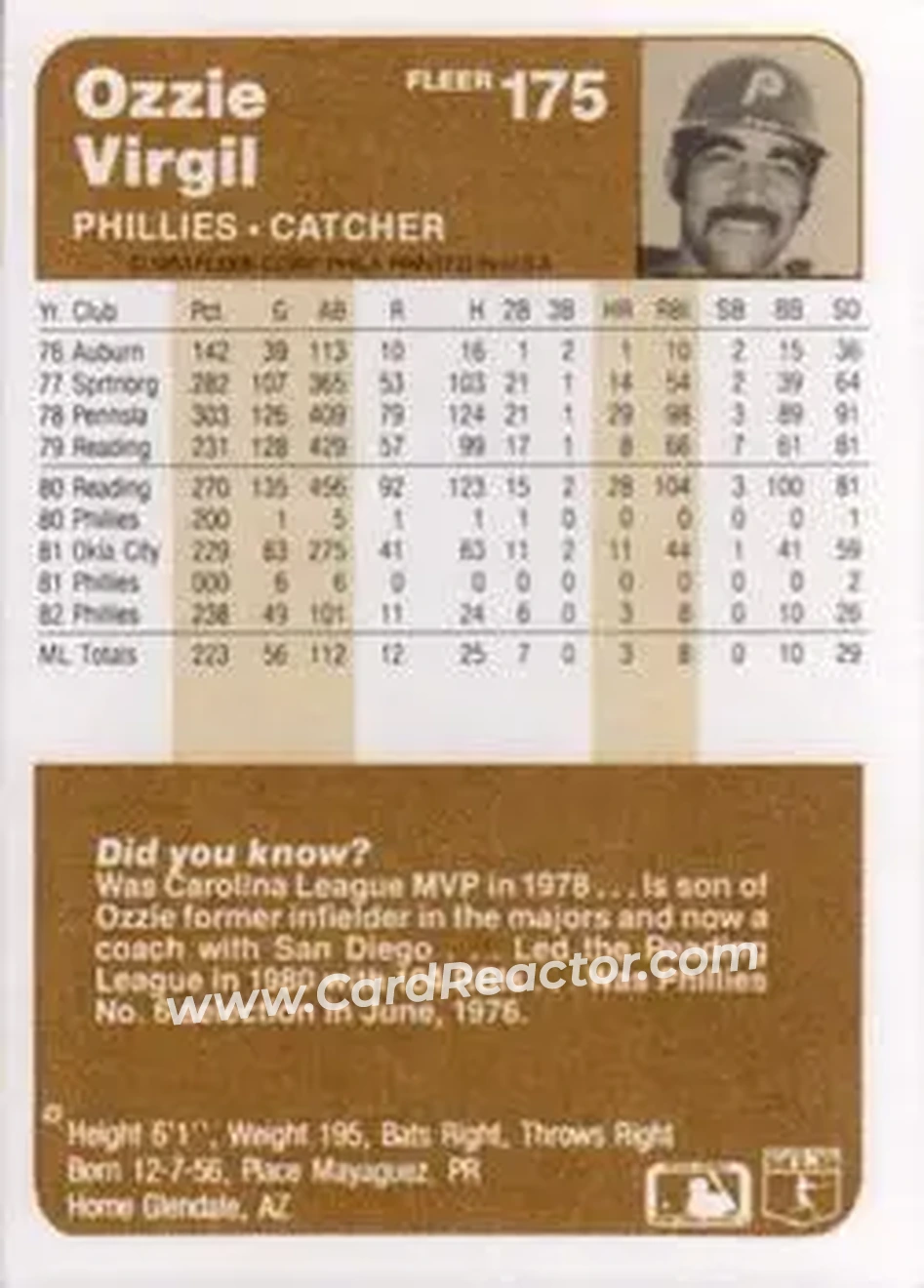 1983 Fleer #175 - Ozzie Virgil - Philadelphia Phillies - Back 1983 Fleer #175 - Ozzie Virgil - Philadelphia Phillies - Back