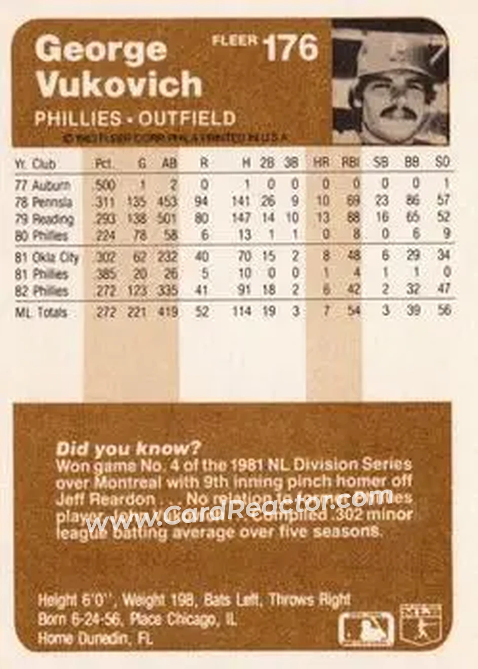 1983 Fleer #176 - George Vukovich - Philadelphia Phillies - Back 1983 Fleer #176 - George Vukovich - Philadelphia Phillies - Back