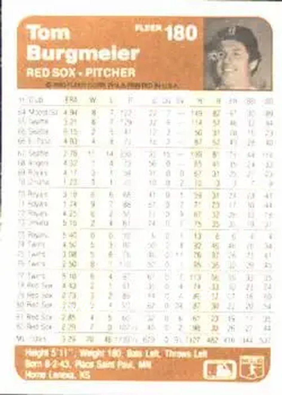 1983 Fleer #180 - Tom Burgmeier - Boston Red Sox - Back