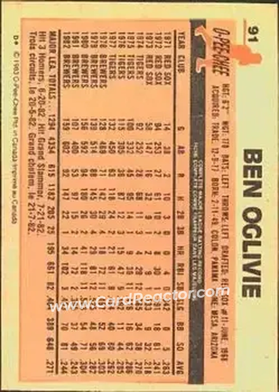 1983 O-Pee-Chee #91 - Ben Oglivie - Milwaukee Brewers - Back