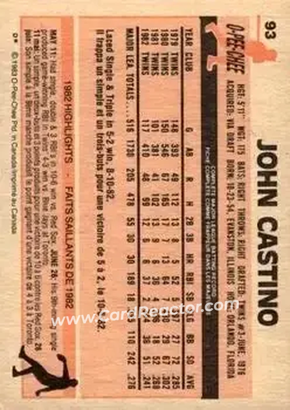 1983 O-Pee-Chee #93 - John Castino - Minnesota Twins - Back
