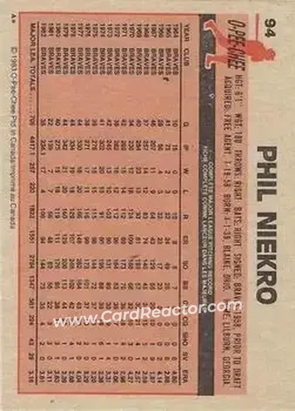 1983 O-Pee-Chee #94 - Phil Niekro - Atlanta Braves - Back 1983 O-Pee-Chee #94 - Phil Niekro - Atlanta Braves - Back