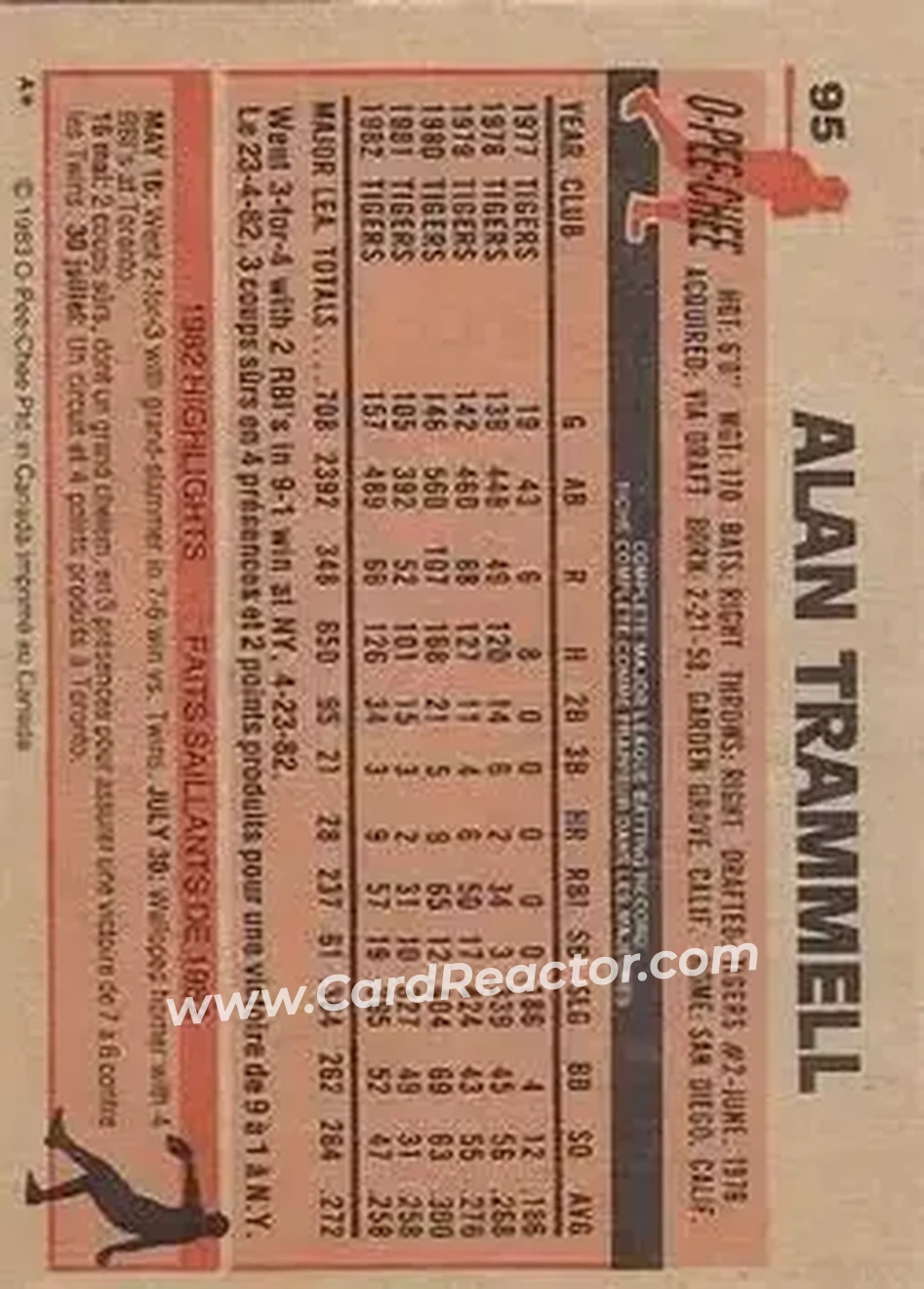 1983 O-Pee-Chee #95 - Alan Trammell - Detroit Tigers - Back 1983 O-Pee-Chee #95 - Alan Trammell - Detroit Tigers - Back