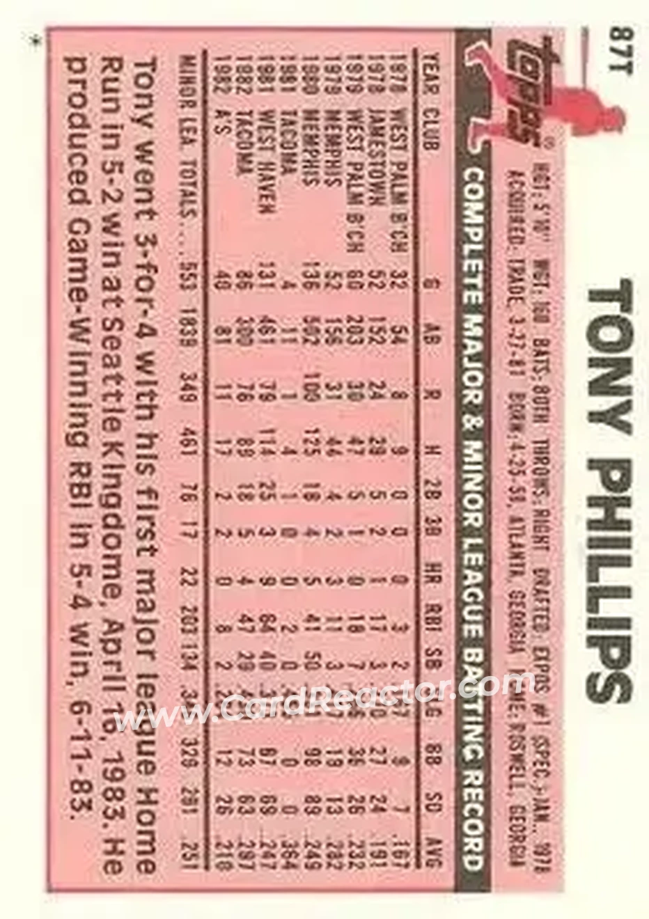 1983 Topps Traded #87T - Tony Phillips - Oakland Athletics - Back 1983 Topps Traded #87T - Tony Phillips - Oakland Athletics - Back