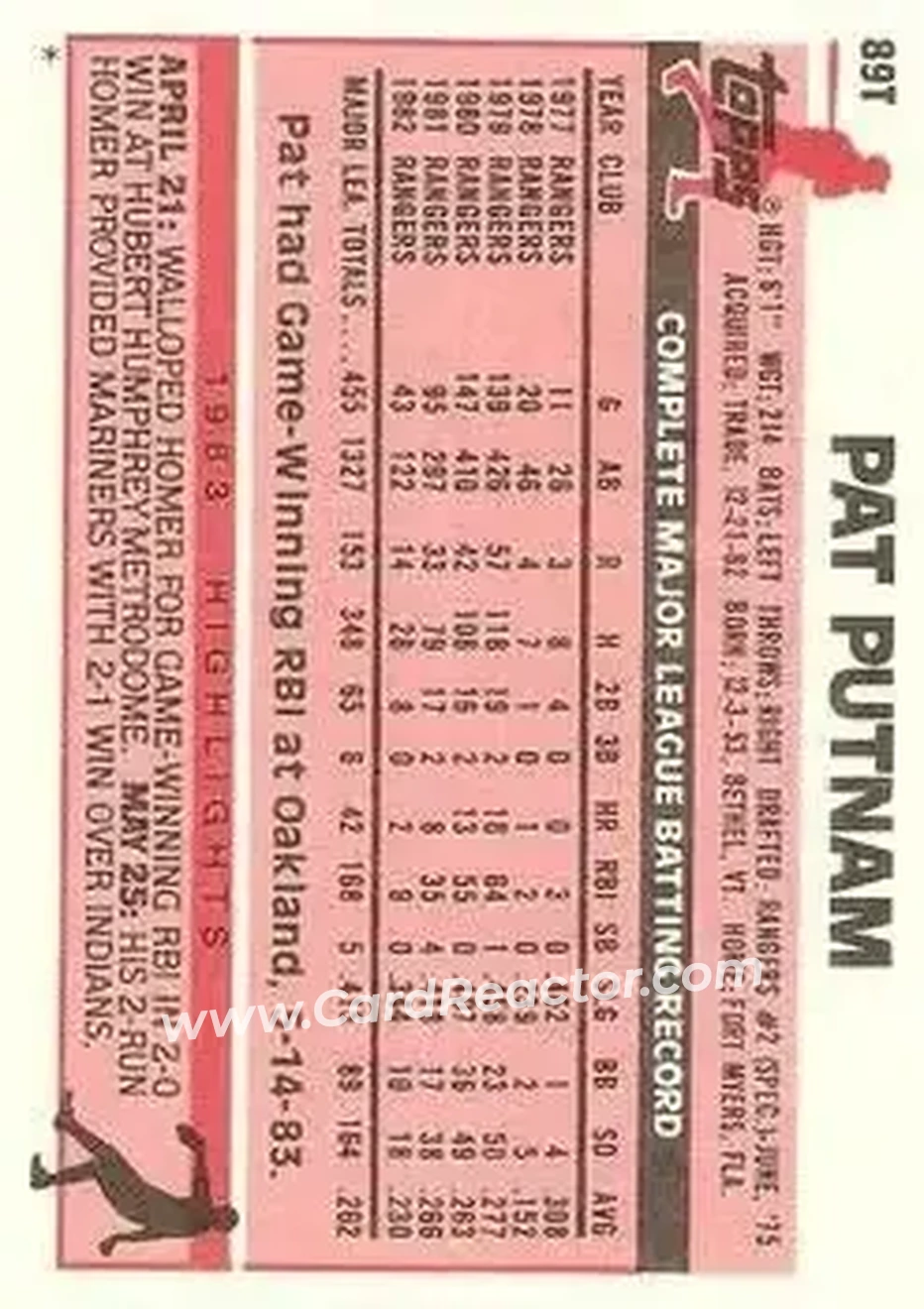 1983 Topps Traded #89T - Pat Putnam - Seattle Mariners - Back 1983 Topps Traded #89T - Pat Putnam - Seattle Mariners - Back
