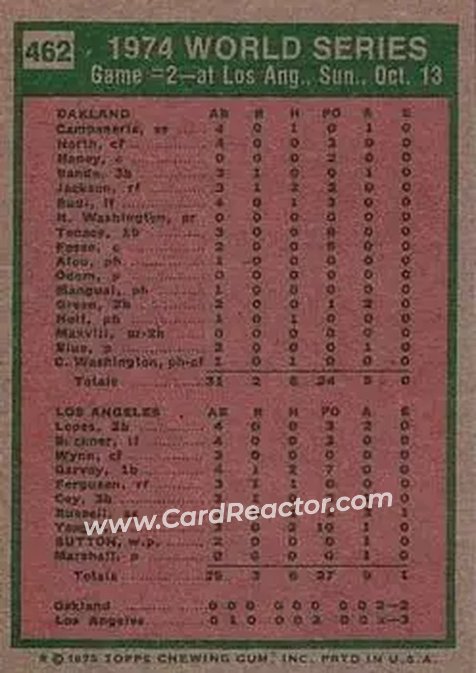 1975 Topps #462 - Card #462 - Back
