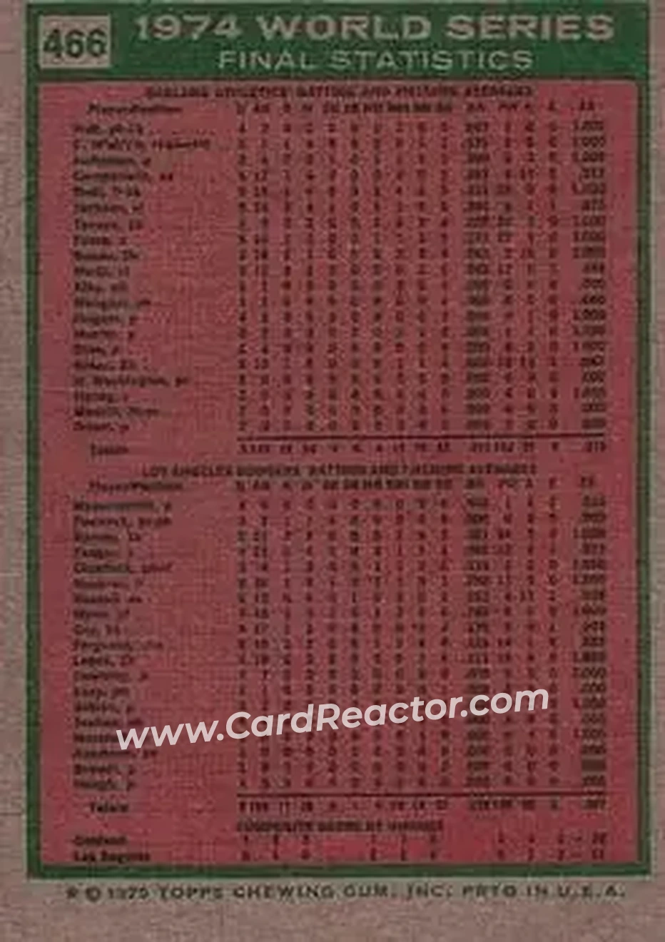 1975 Topps #466 - Card #466 - Oakland Athletics - Back