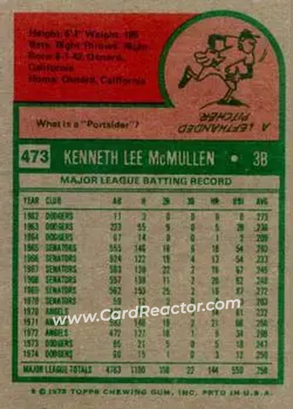 1975 Topps #473 - Ken McMullen - Los Angeles Dodgers - Back 1975 Topps #473 - Ken McMullen - Los Angeles Dodgers - Back