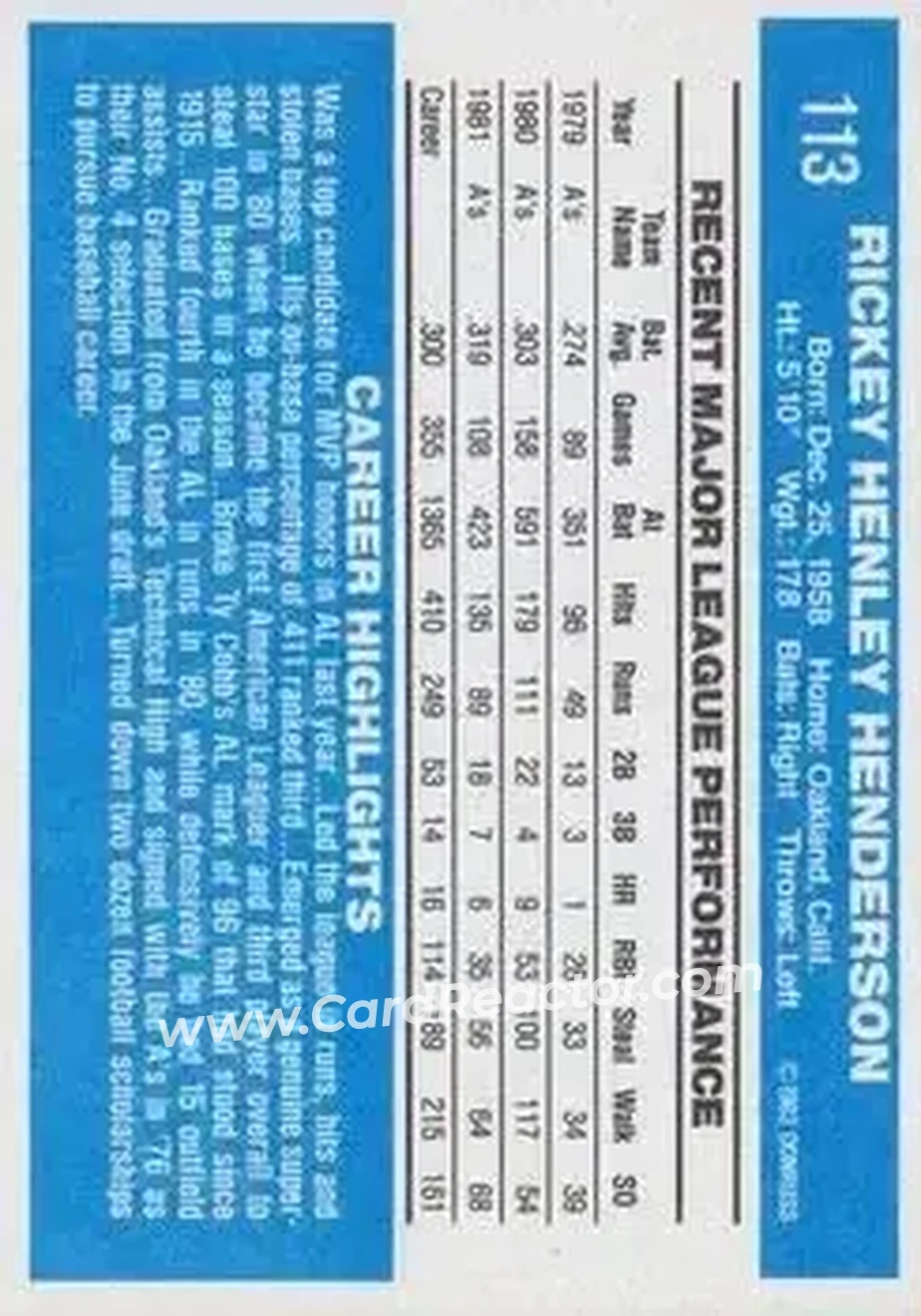 1982 Donruss #113 - Rickey Henderson - Oakland Athletics - Back