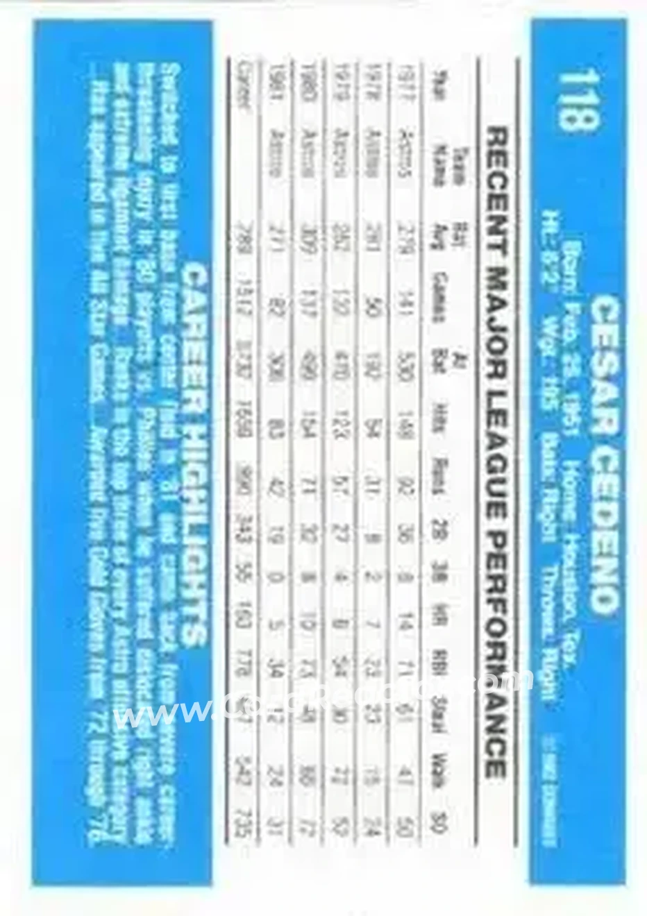 1982 Donruss #118 - Cesar Cedeno - Houston Astros - Back 1982 Donruss #118 - Cesar Cedeno - Houston Astros - Back