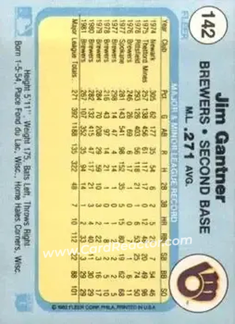 1982 Fleer #142 - Jim Gantner - Milwaukee Brewers - Back