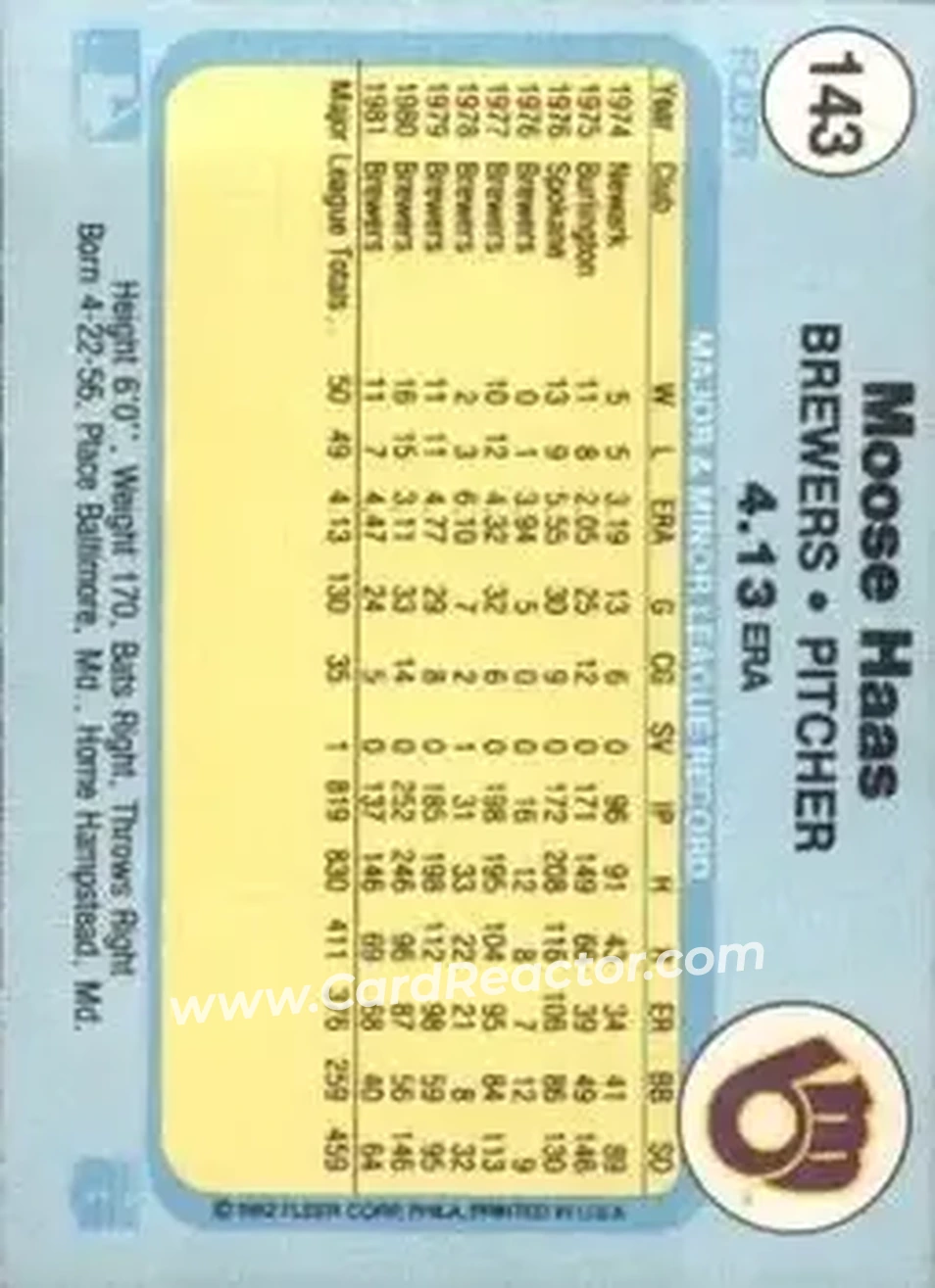 1982 Fleer #143 - Moose Haas - Milwaukee Brewers - Back